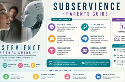 Essential subservience parents guide for Families 2026