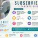 Essential subservience parents guide for Families 2026